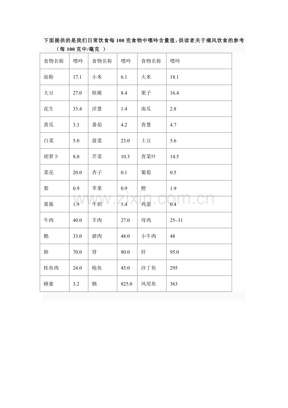 痛风者应注意事项.doc_第2页