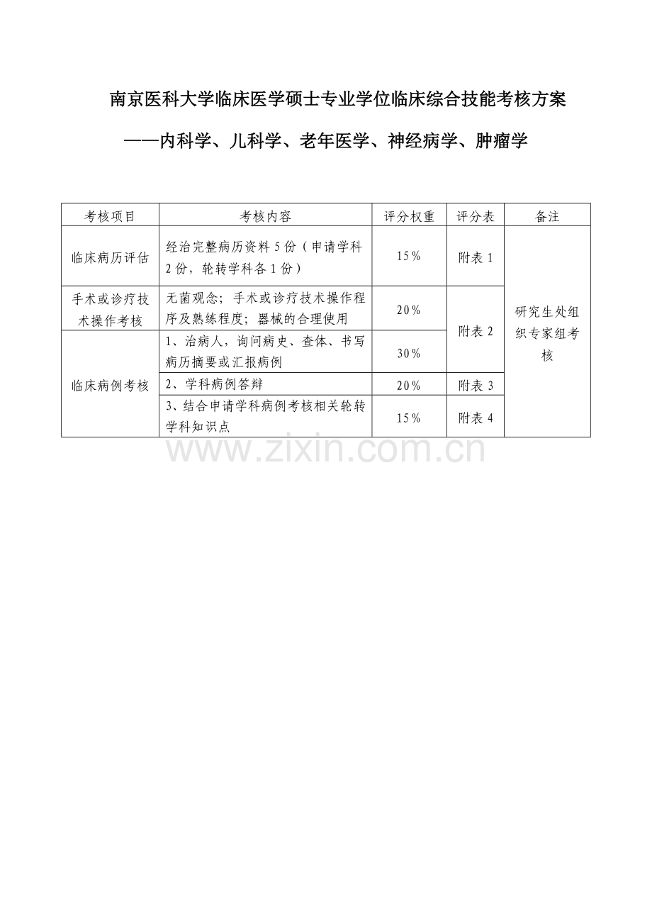 南京医科大学临床医学硕士专业学位临床综合技能考核方案.doc_第1页