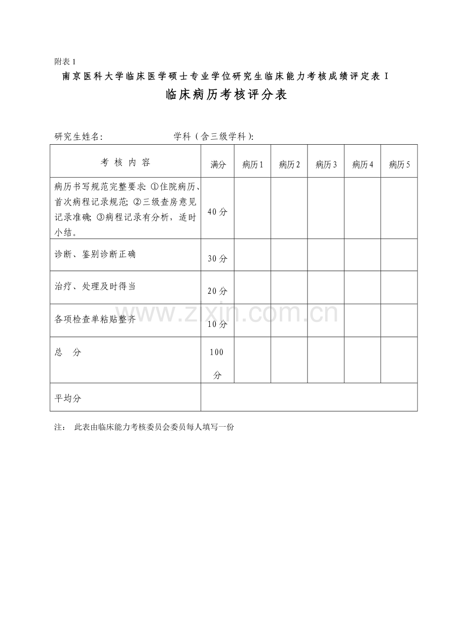 南京医科大学临床医学硕士专业学位临床综合技能考核方案.doc_第2页