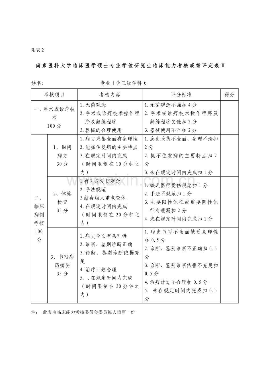 南京医科大学临床医学硕士专业学位临床综合技能考核方案.doc_第3页