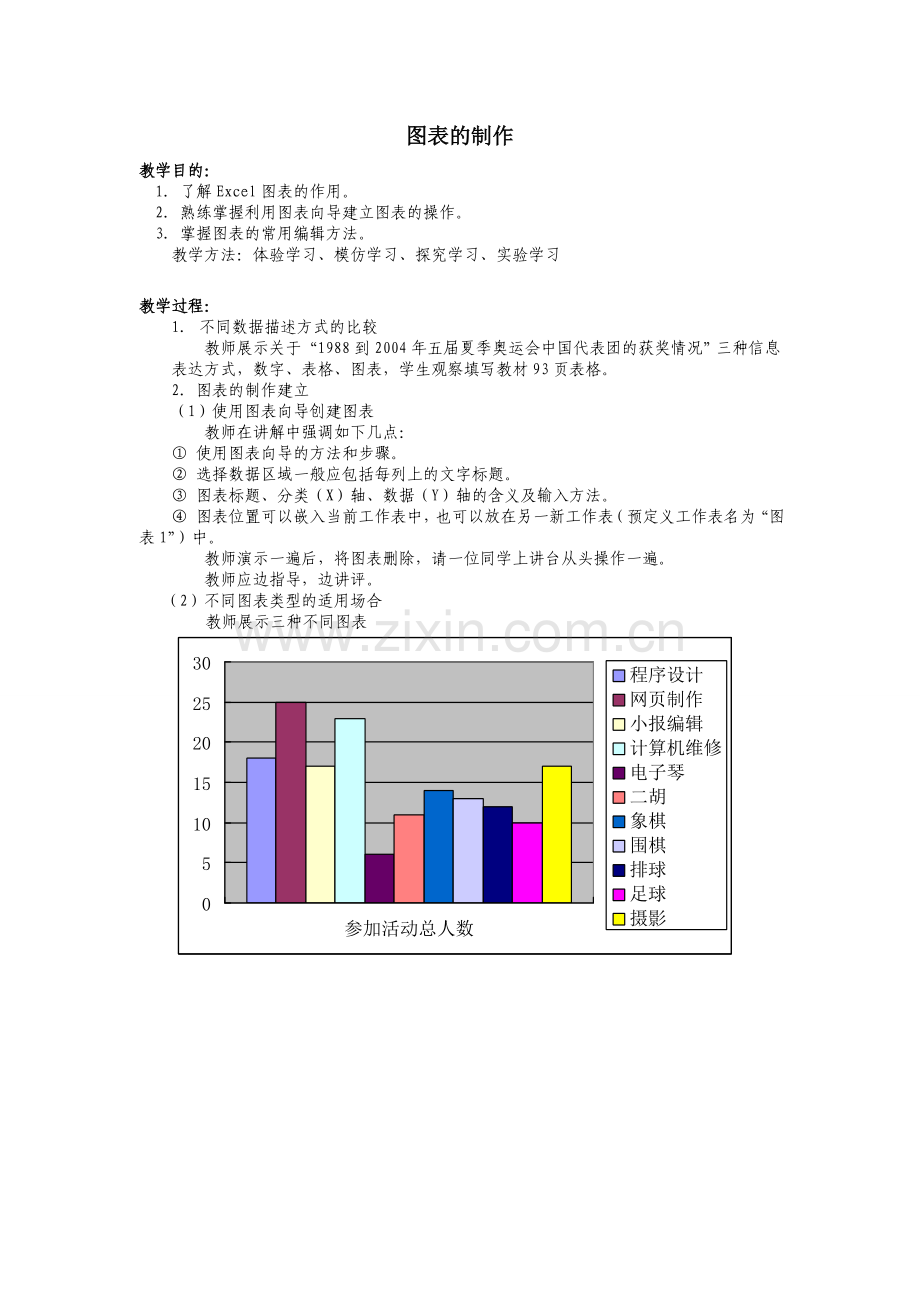 图表的制作.doc_第1页