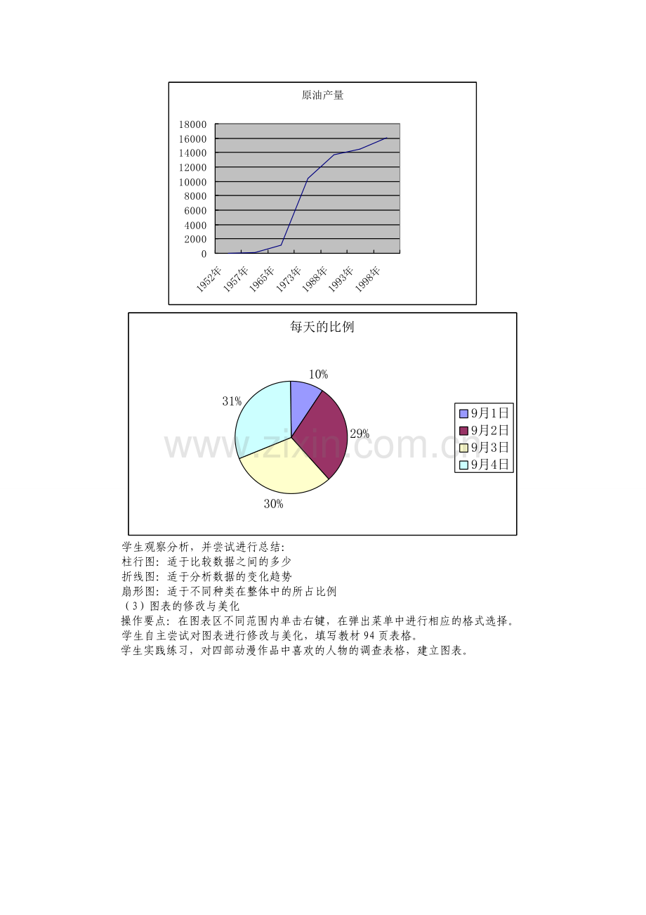 图表的制作.doc_第2页