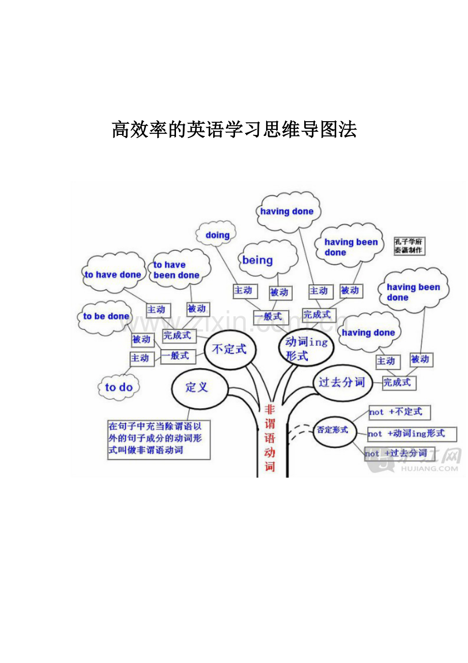 高效率的英语学习——思维导图法.doc_第1页