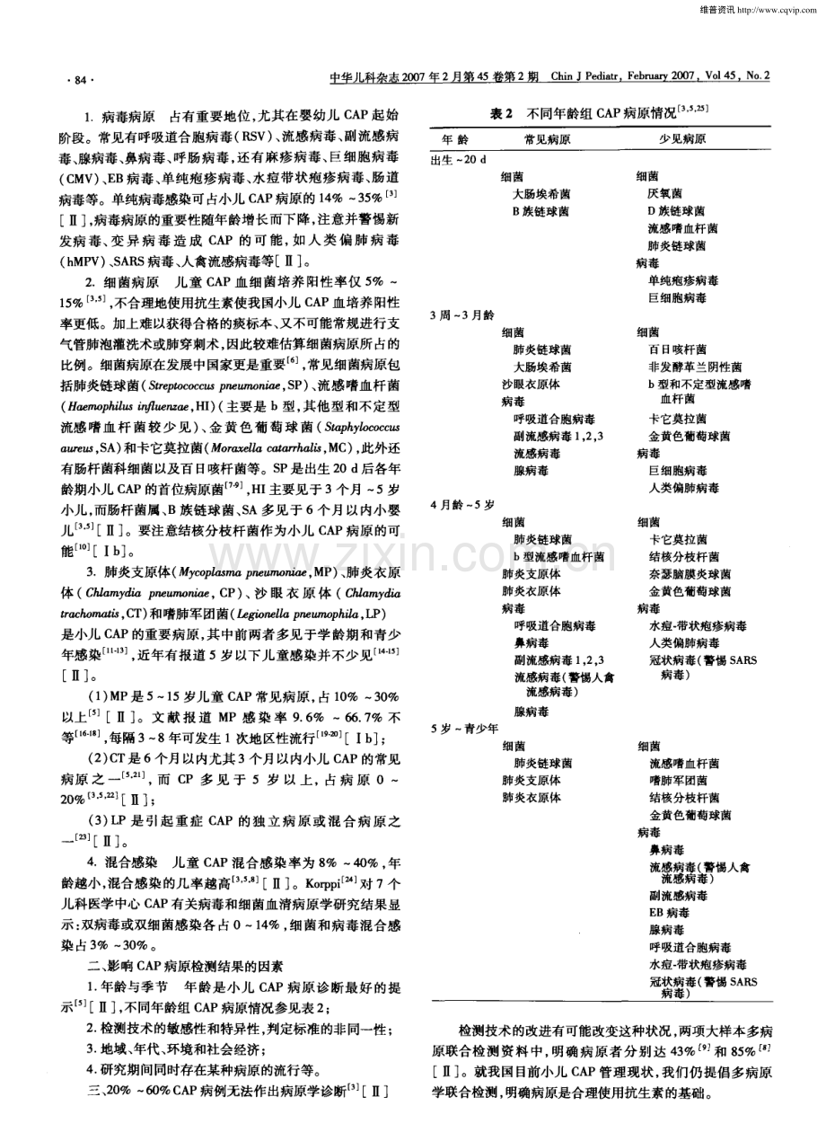 儿童社区获得性肺炎管理指南(试行)(上).pdf_第2页