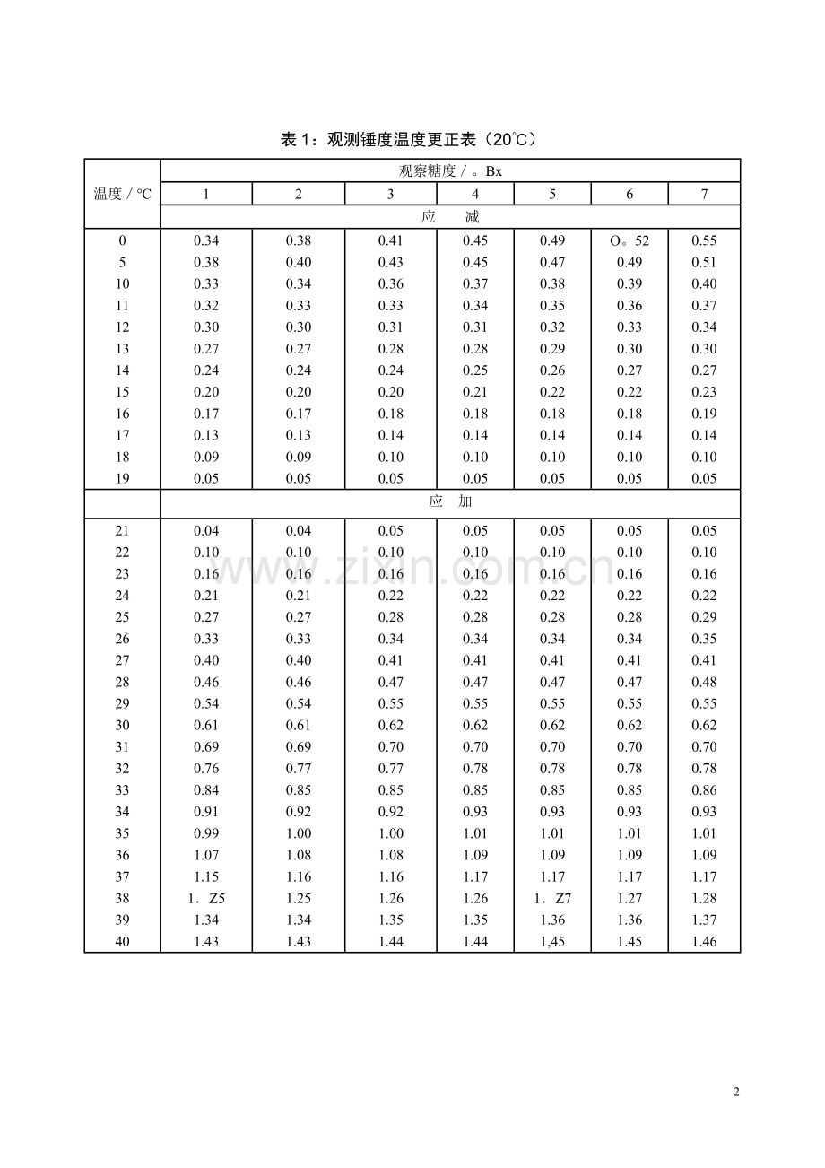 原料糖蜜测定操作规程.doc_第2页