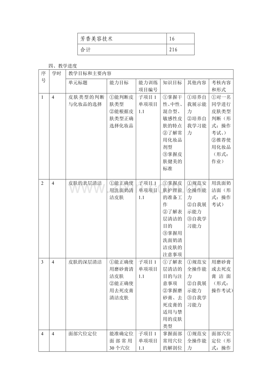 实用美容技术课程教学大纲.doc_第2页