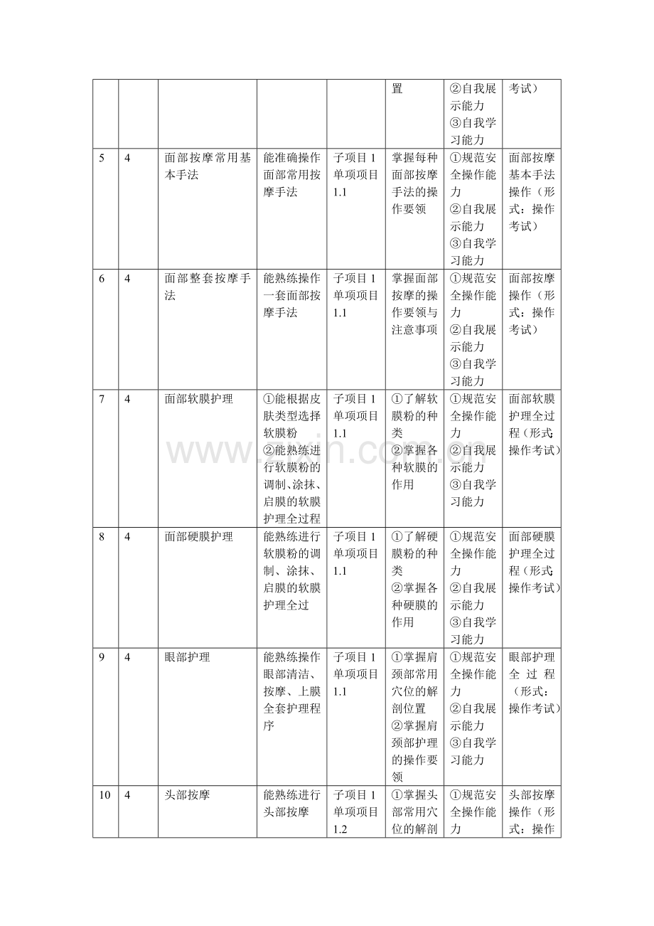 实用美容技术课程教学大纲.doc_第3页