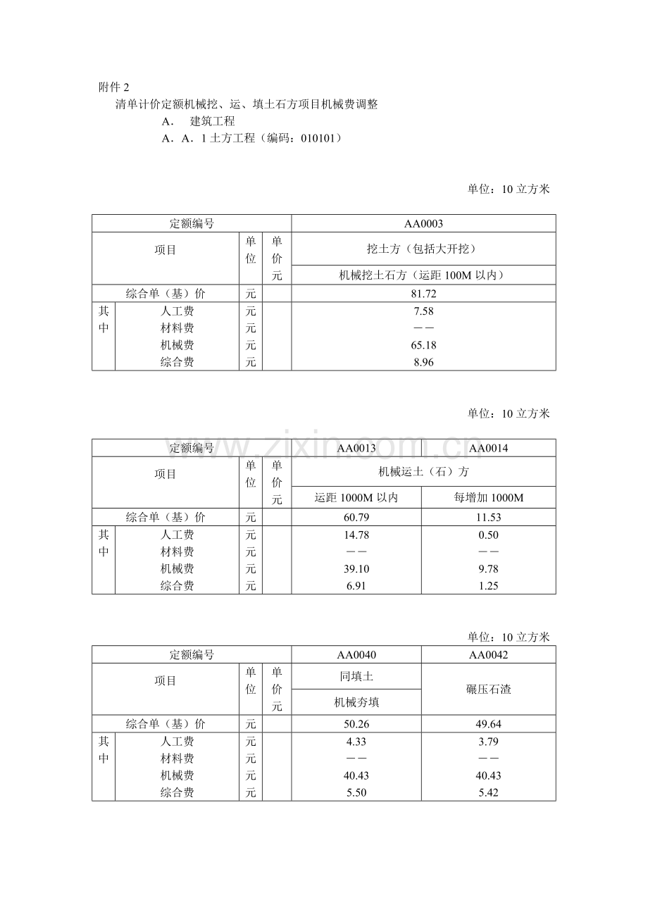 清单计价定额机械挖,运,填土石方项目机械费调整.doc_第1页