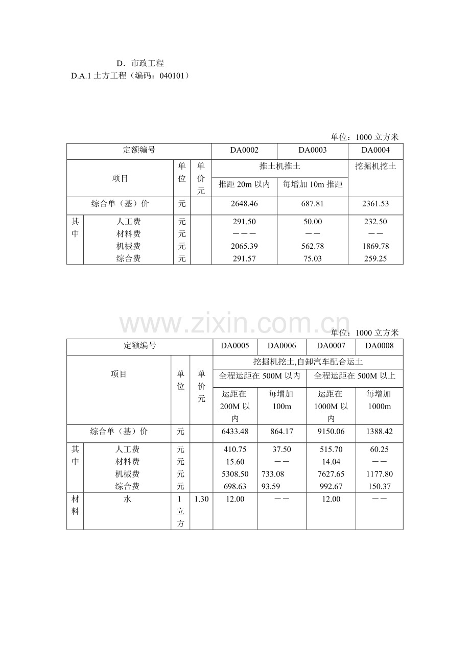 清单计价定额机械挖,运,填土石方项目机械费调整.doc_第2页