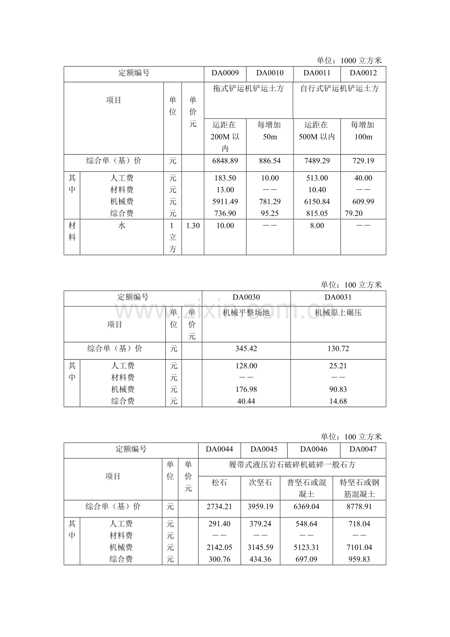 清单计价定额机械挖,运,填土石方项目机械费调整.doc_第3页