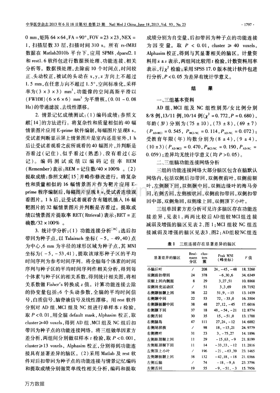 阿尔茨海默病、轻度认知障碍患者情景记忆与静息脑功能连接的关系.pdf_第3页