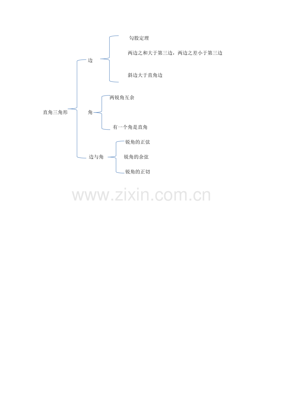 直角三角形的性质.docx_第1页