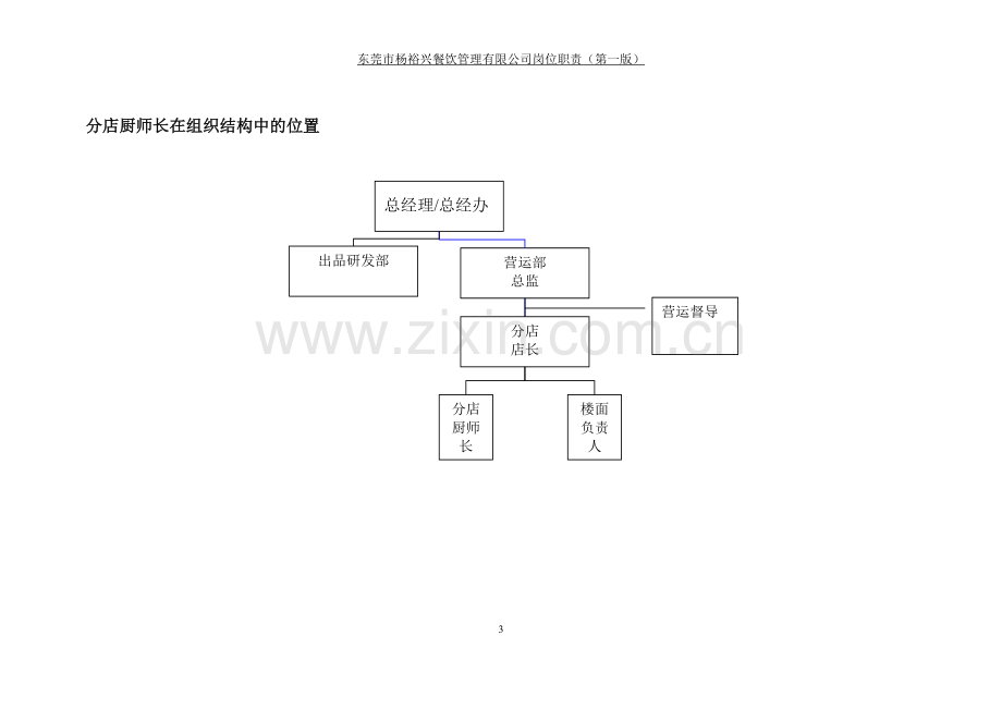 分店厨师长岗位职责.doc_第3页