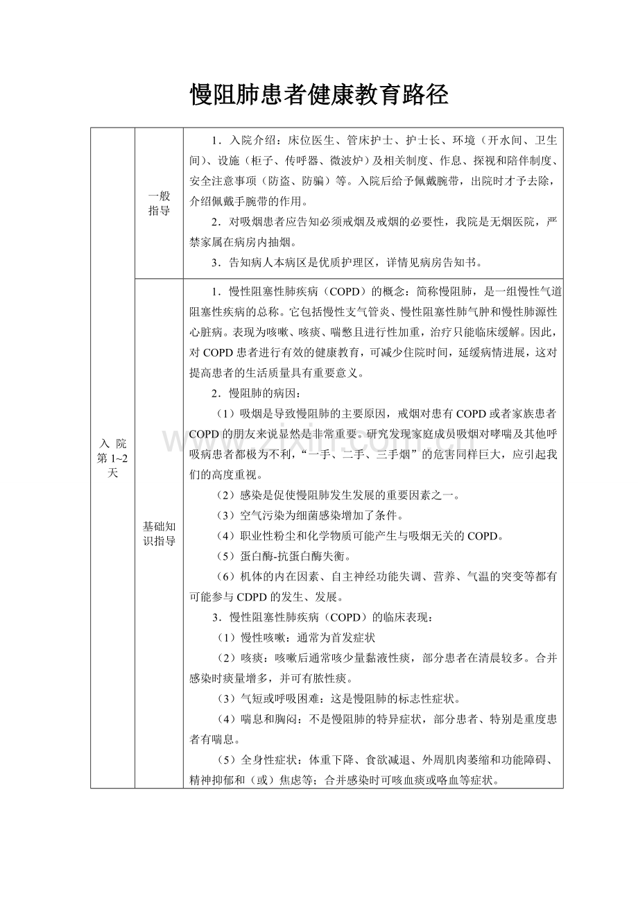 慢阻肺患者健康教育路径.doc_第1页