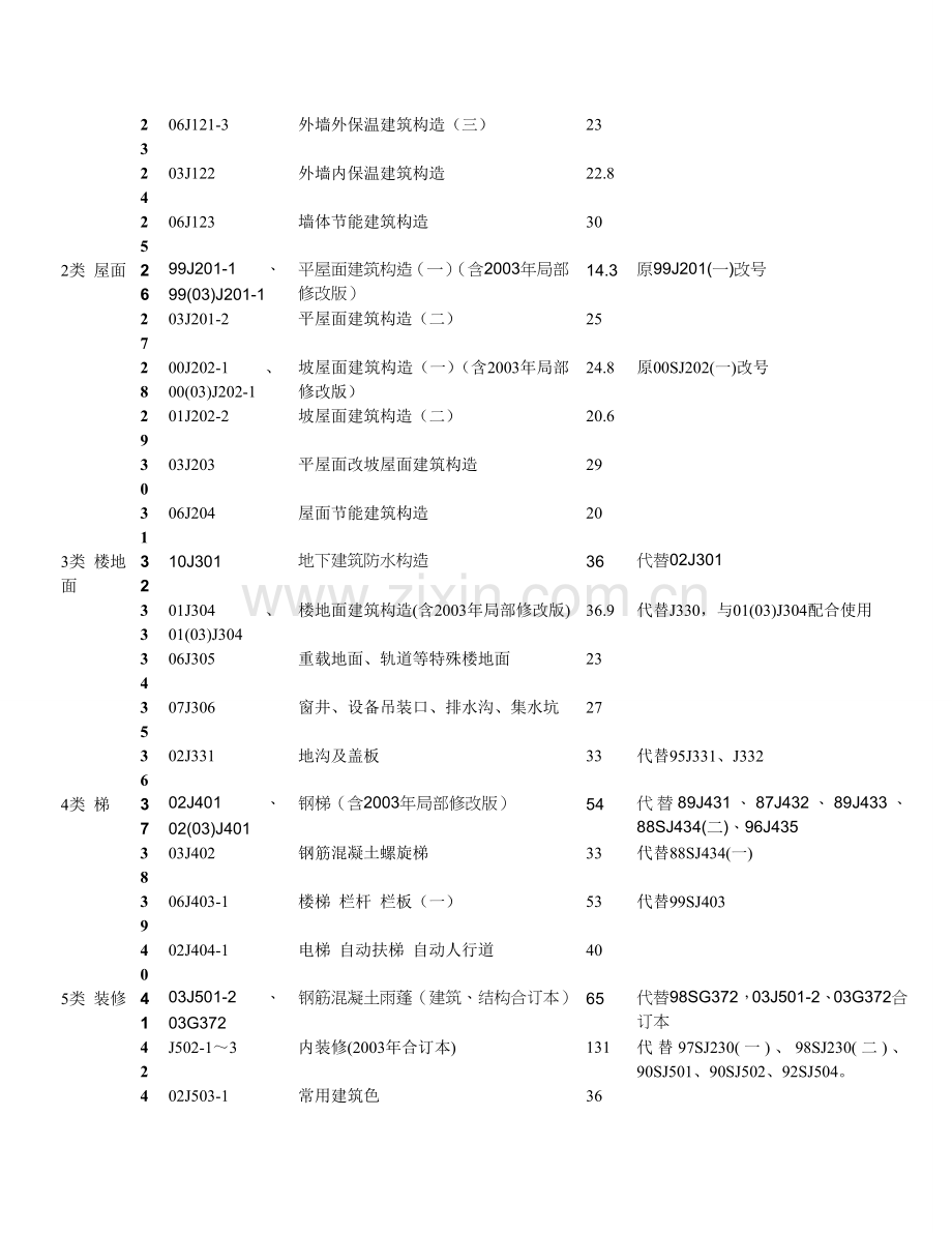 国标图集.doc_第2页