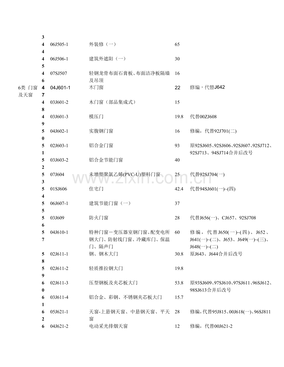 国标图集.doc_第3页