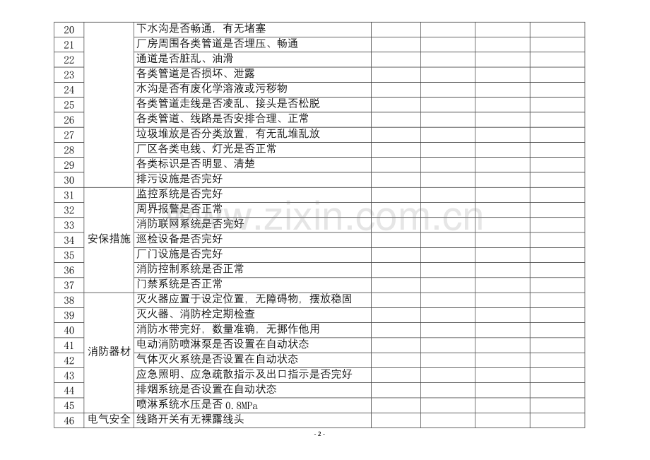 某公司节假日前安全检查表-8.docx_第2页