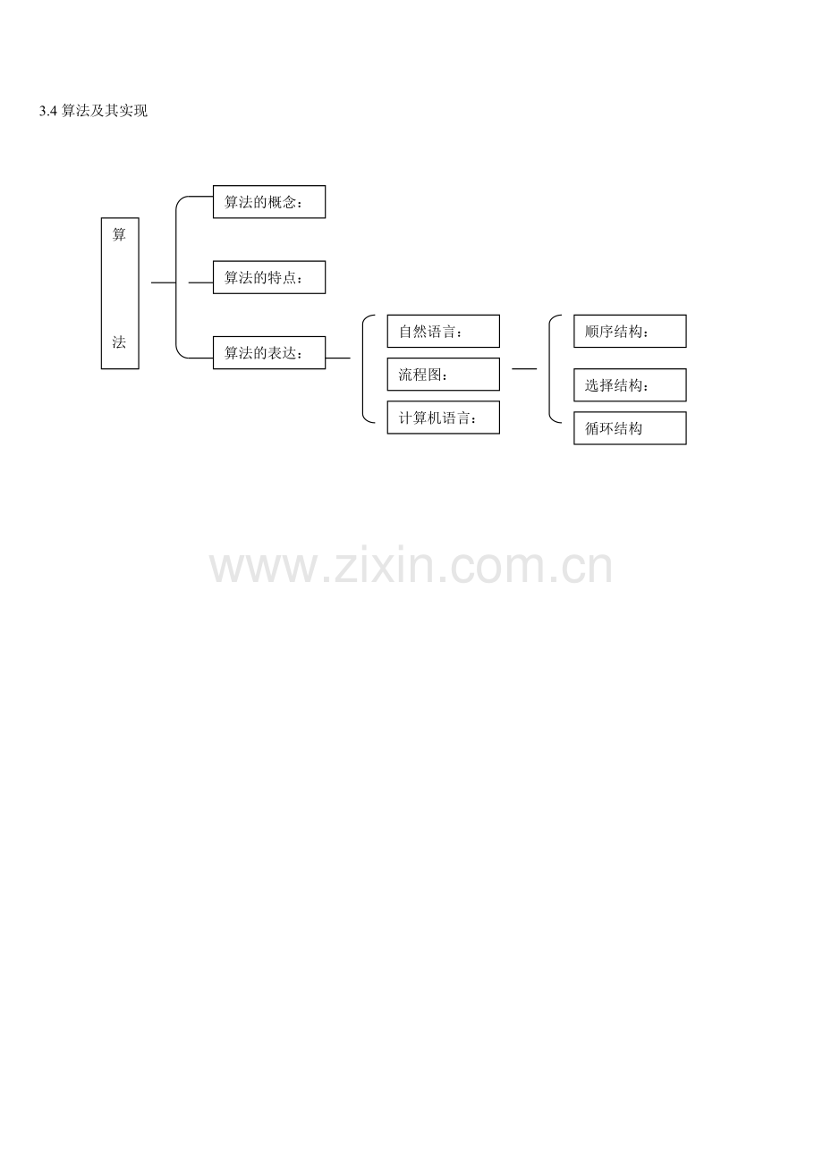 算法及其实现.doc_第1页