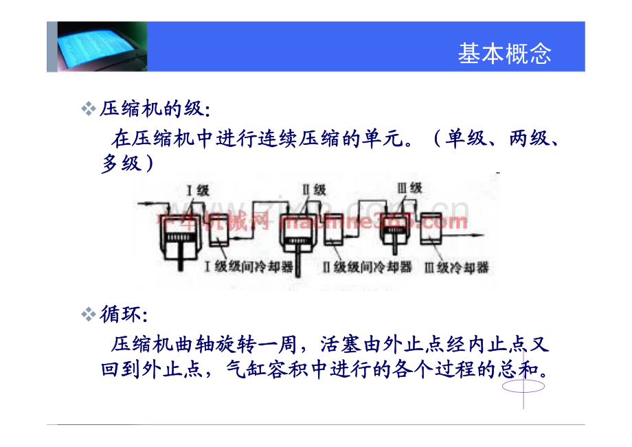 第三章 往复压缩机级的循环.pdf_第2页