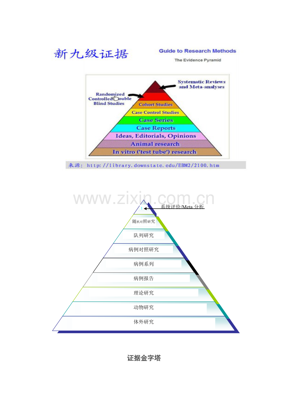 循证医学-证据的分级.doc_第2页