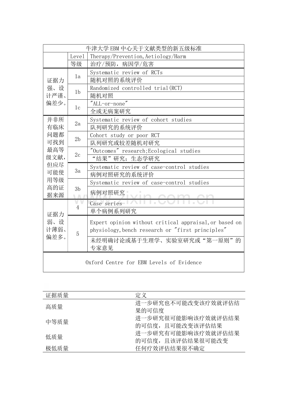 循证医学-证据的分级.doc_第3页