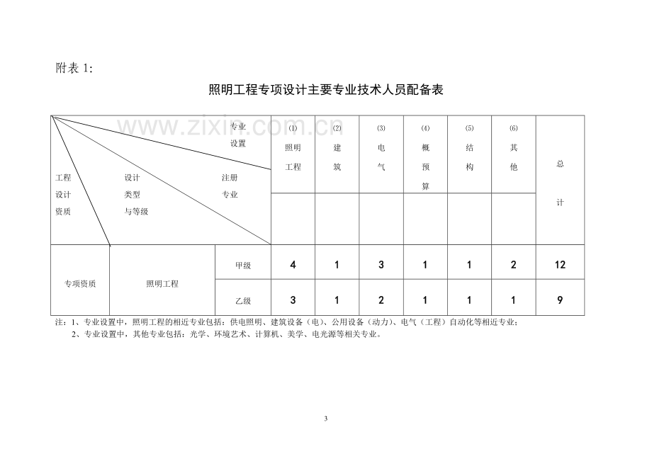 照明工程设计专项资质标准.doc_第3页