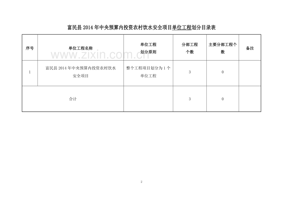 人饮水工程项目划分.doc_第2页