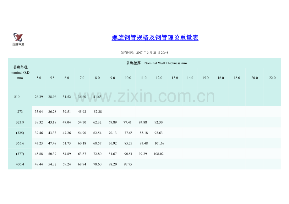 螺旋钢管理论重量计算表.doc_第1页