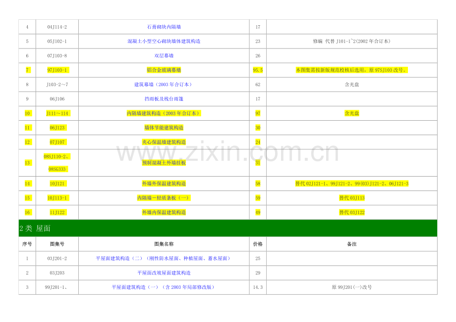 国标图集-建筑专业图集目录2012年版.docx_第2页