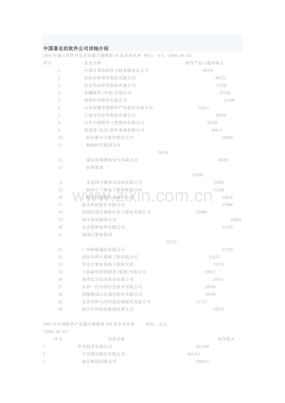 中国著名的软件公司详细介绍.doc_第1页