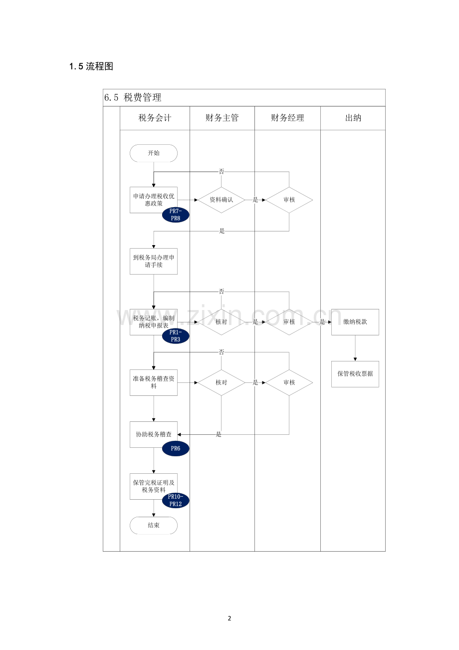 内部控制手册-税费管理.docx_第2页