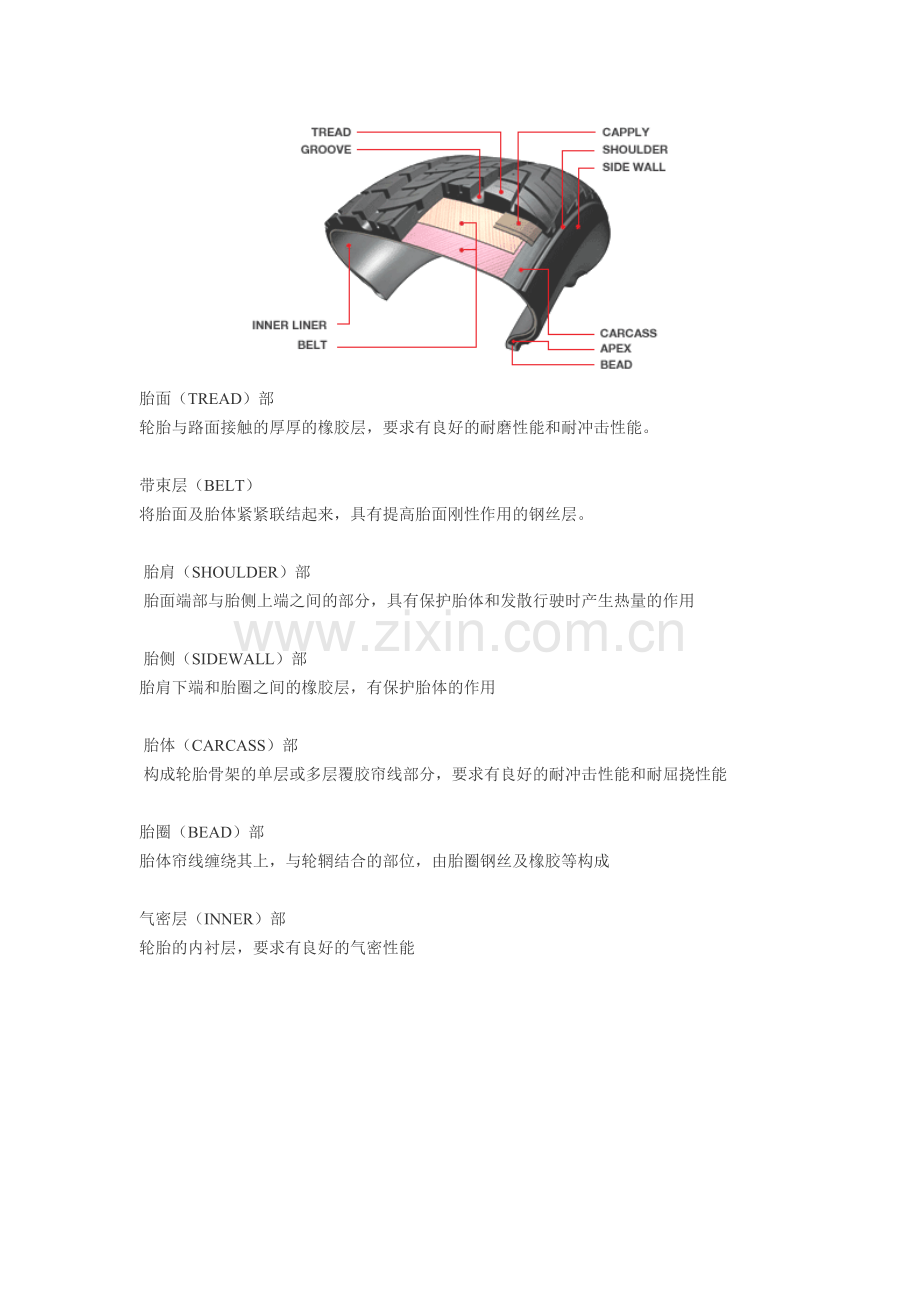 汽车轮胎知识.doc_第1页