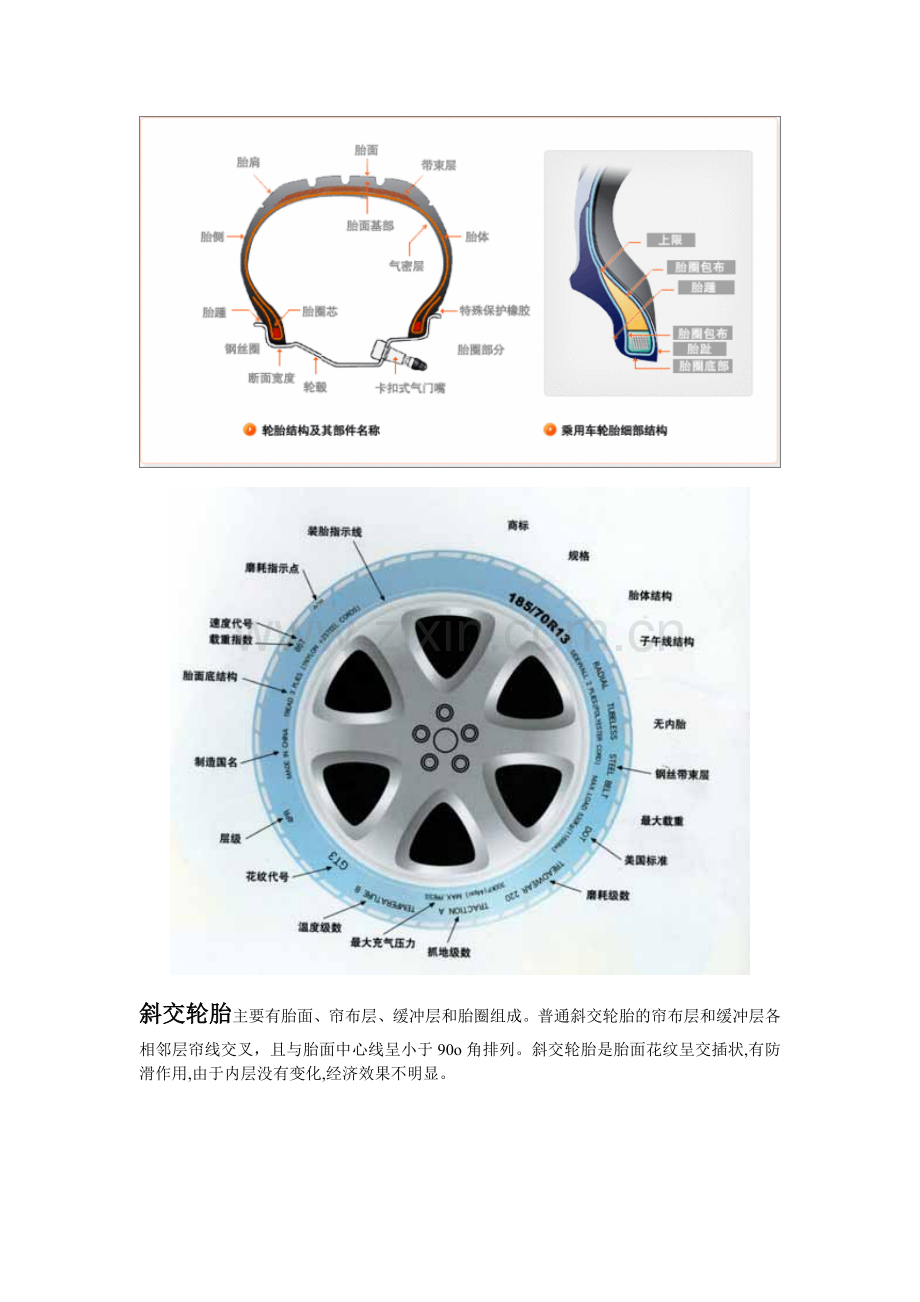 汽车轮胎知识.doc_第2页