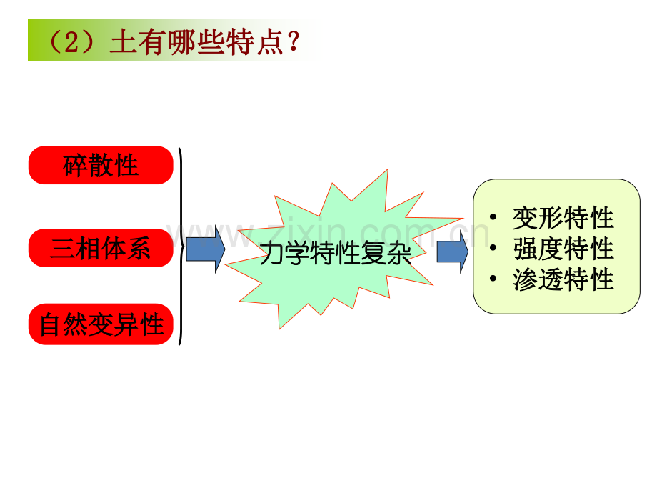 土力学总复习.pdf_第1页