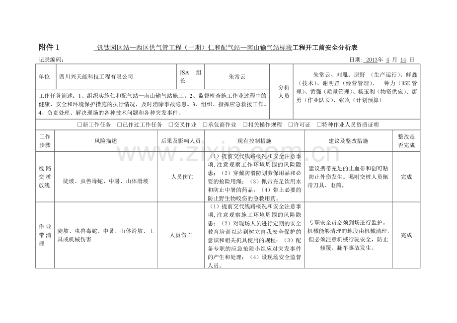 工作前安全分析(JSA)表.doc_第2页