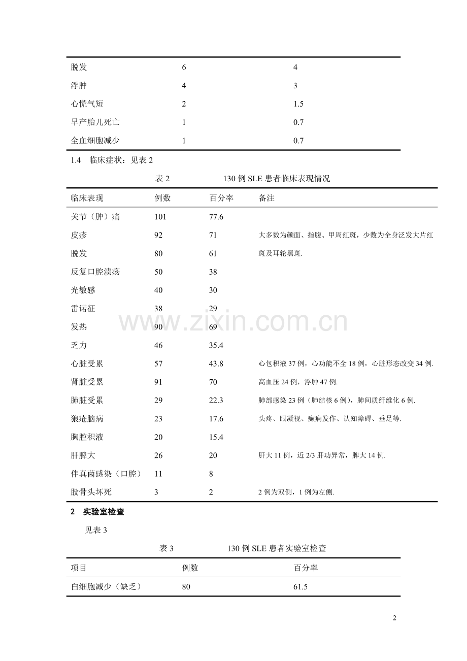 系统性红斑狼疮130例临床分析.doc_第2页