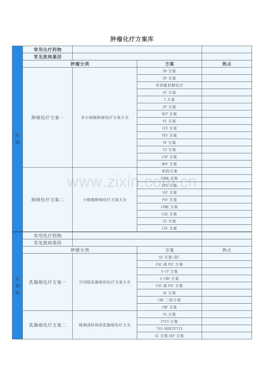 各类肿瘤化疗方案概况.docx_第1页