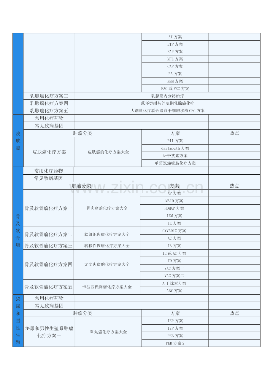 各类肿瘤化疗方案概况.docx_第2页