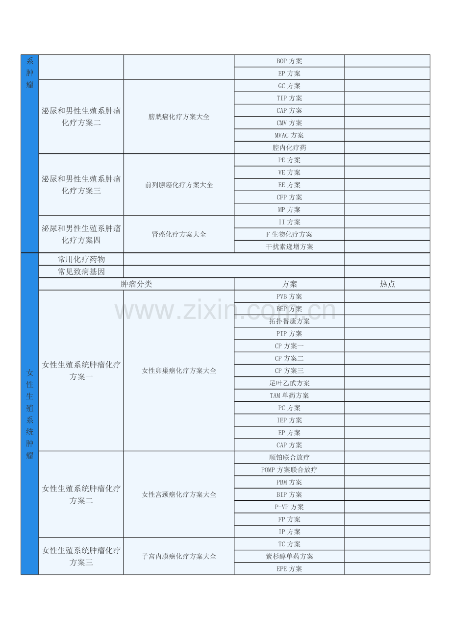 各类肿瘤化疗方案概况.docx_第3页