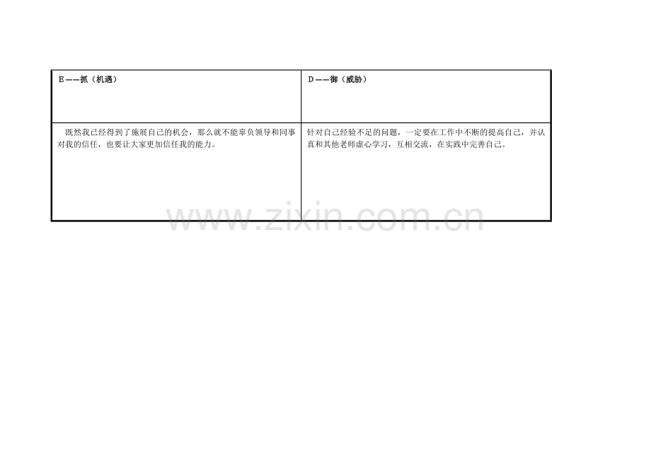 任务表单任务表单：个人自我诊断SWOT分析表陈霞.doc_第3页