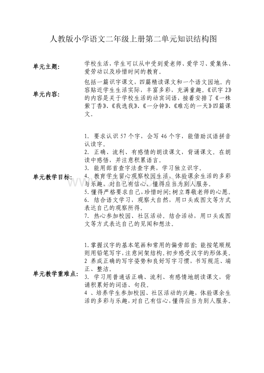 人教版小学语文二年级上册第二单元知识结构图.docx_第1页