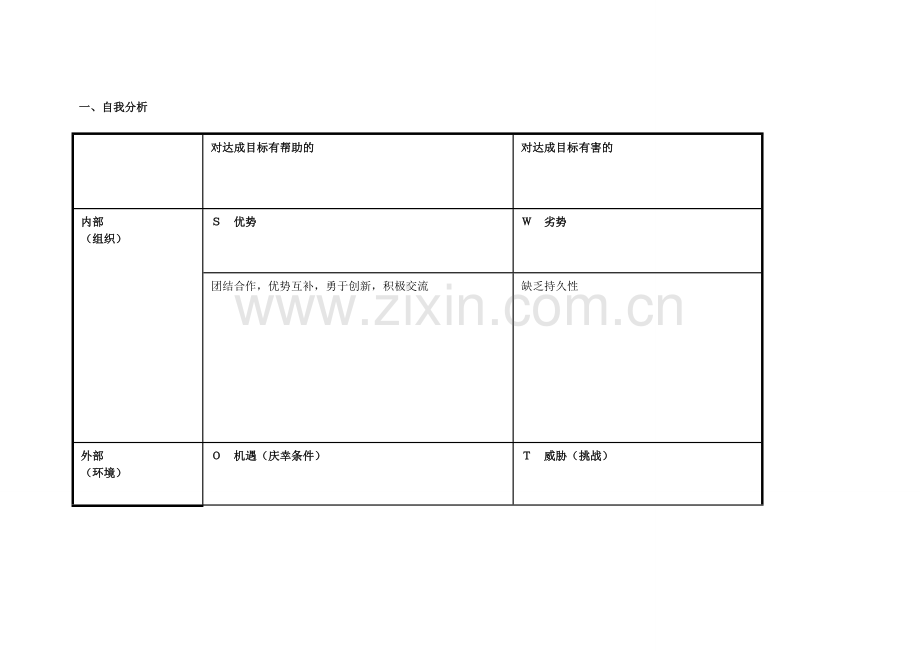 李倩倩个人自我诊断SWOT分析表.doc_第1页