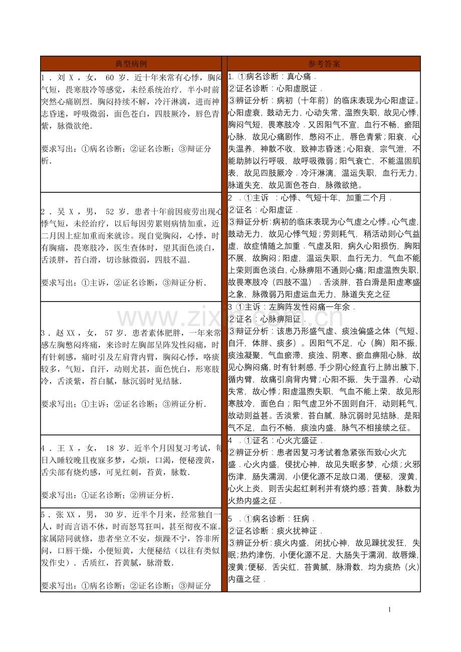 病案分析.doc_第1页