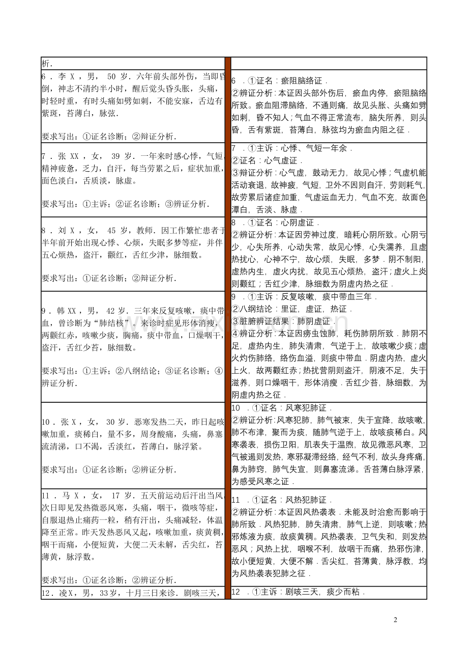 病案分析.doc_第2页