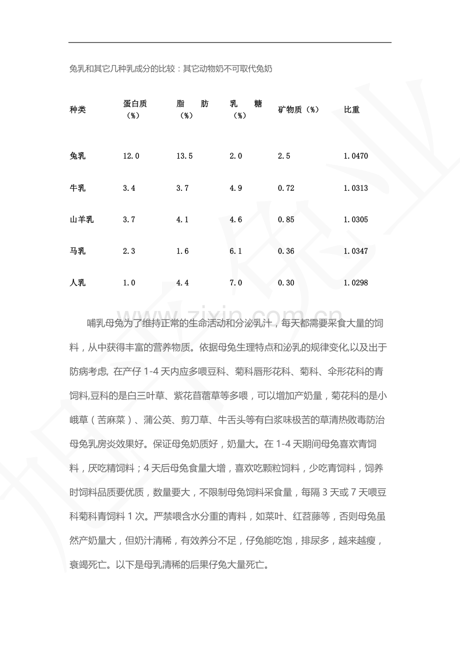 哺乳母兔的饲养管理经典.docx_第2页