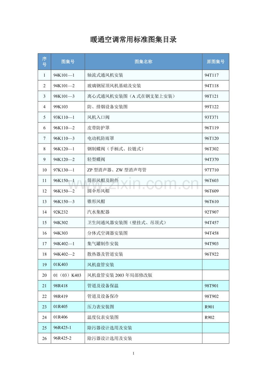 暖通标准图集目录.doc_第1页