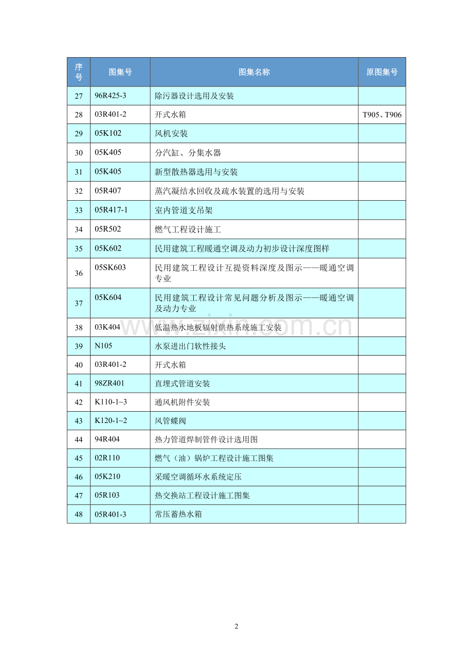 暖通标准图集目录.doc_第2页