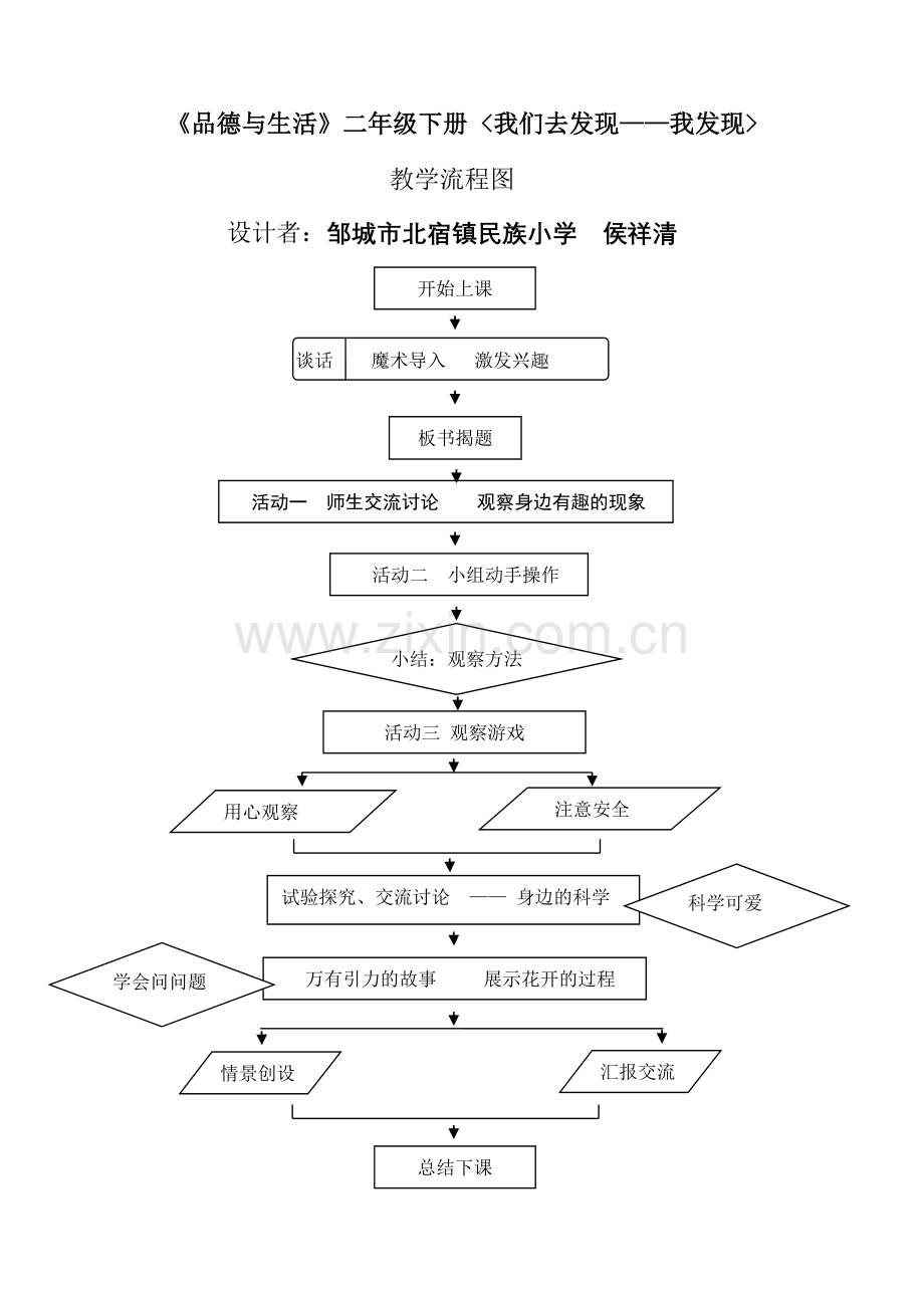 教学流程图及课堂教学技术应用方法、效果.doc_第1页