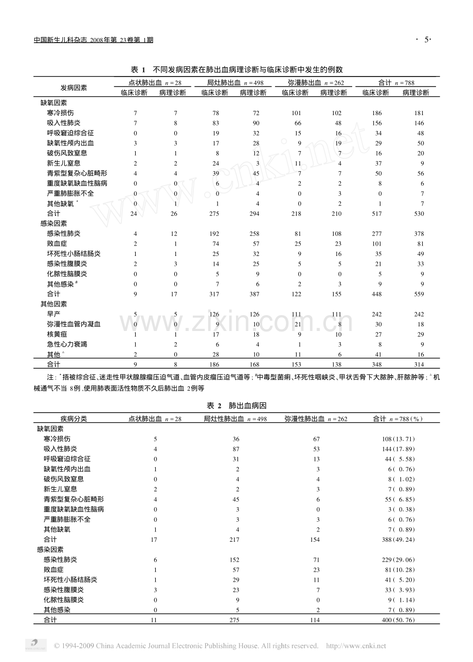 新生儿肺出血的病因分析.pdf_第3页