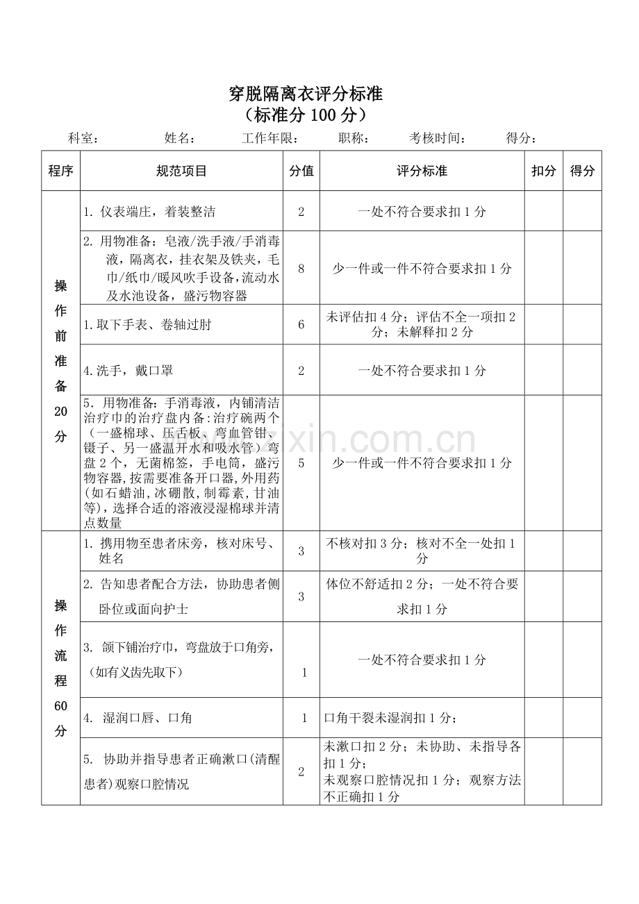 临床护理.doc_第1页